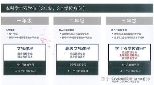 瑞士BHMS與澳洲藍(lán)山酒店管理比較 選擇哪個(gè)更適合？